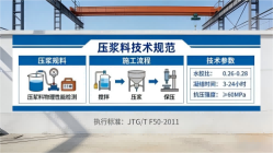 泸州本地工厂讲解：说一遍公路压浆料和铁路压浆料的区别