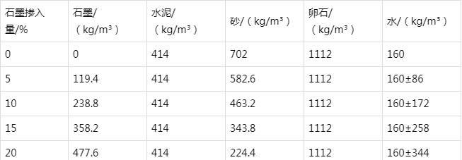 泸州防静电水泥砂浆怎么做(附配比及施工方法)